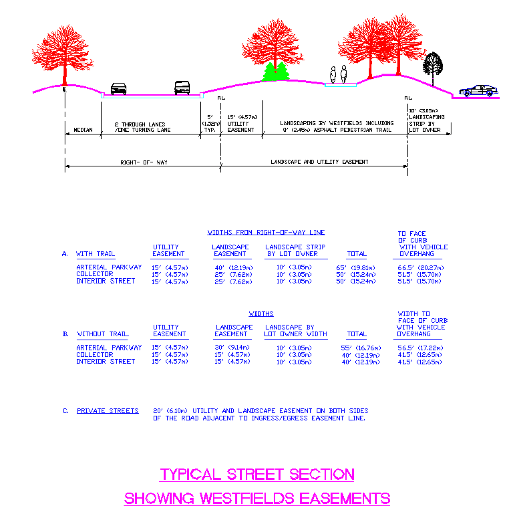 Typical Westfields Easements